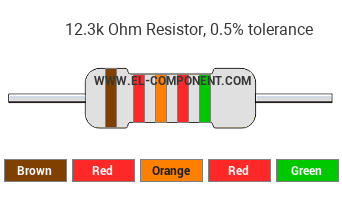 12.3k Ohm Resistor Color Code