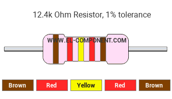 12.4k Ohm Resistor Color Code