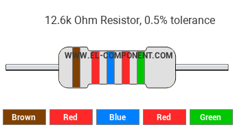 12.6k Ohm Resistor Color Code