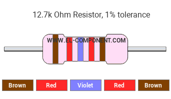 12.7k Ohm Resistor Color Code