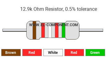 12.9k Ohm Resistor Color Code