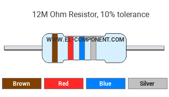 12M Ohm Resistor Color Code