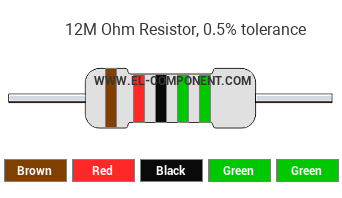 12M Ohm Resistor Color Code