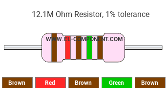 12.1M Ohm Resistor Color Code