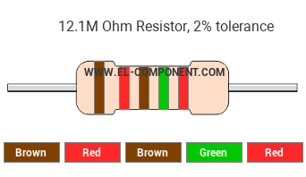 12.1M Ohm Resistor Color Code