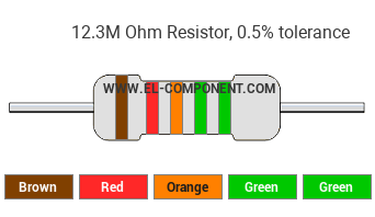 12.3M Ohm Resistor Color Code