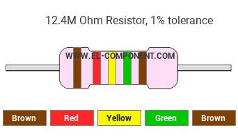 12.4M Ohm Resistor Color Code