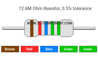 12.6M Ohm Resistor Color Code