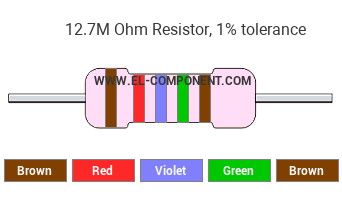 12.7M Ohm Resistor Color Code