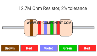 12.7M Ohm Resistor Color Code