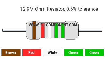 12.9M Ohm Resistor Color Code