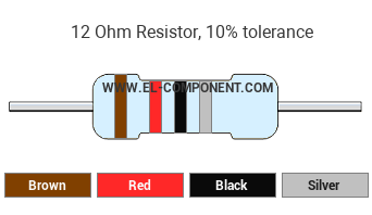 12 Ohm Resistor Color Code