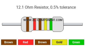 12.1 Ohm Resistor Color Code