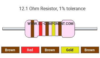 12.1 Ohm Resistor Color Code