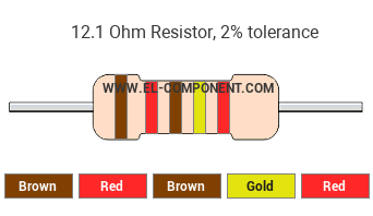 12.1 Ohm Resistor Color Code
