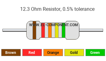 12.3 Ohm Resistor Color Code