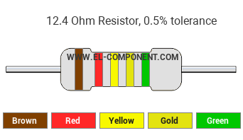 12.4 Ohm Resistor Color Code