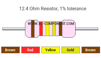 12.4 Ohm Resistor Color Code