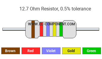 12.7 Ohm Resistor Color Code