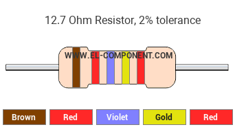 12.7 Ohm Resistor Color Code