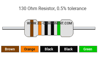 130 Ohm Resistor Color Code