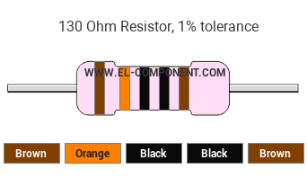 130 Ohm Resistor Color Code