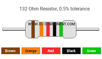 132 Ohm Resistor Color Code