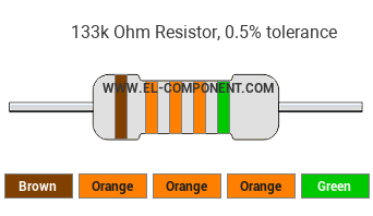 133k Ohm Resistor Color Code