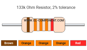 133k Ohm Resistor Color Code