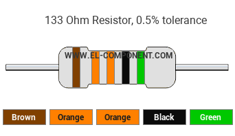 133 Ohm Resistor Color Code