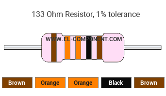 133 Ohm Resistor Color Code