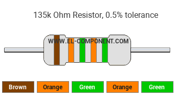 135k Ohm Resistor Color Code