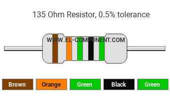 135 Ohm Resistor Color Code