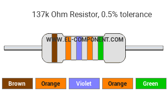 137k Ohm Resistor Color Code