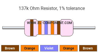 137k Ohm Resistor Color Code