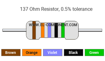 137 Ohm Resistor Color Code