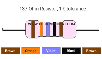 137 Ohm Resistor Color Code