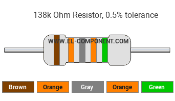 138k Ohm Resistor Color Code