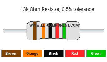 13k Ohm Resistor Color Code