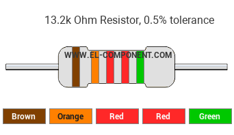 13.2k Ohm Resistor Color Code