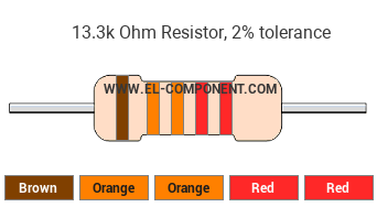 13.3k Ohm Resistor Color Code