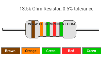 13.5k Ohm Resistor Color Code
