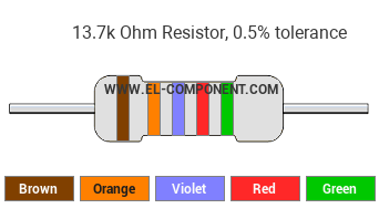 13.7k Ohm Resistor Color Code