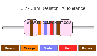 13.7k Ohm Resistor Color Code