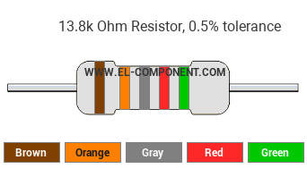 13.8k Ohm Resistor Color Code