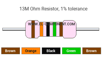 13M Ohm Resistor Color Code