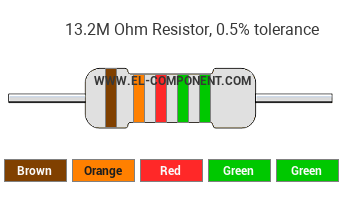 13.2M Ohm Resistor Color Code
