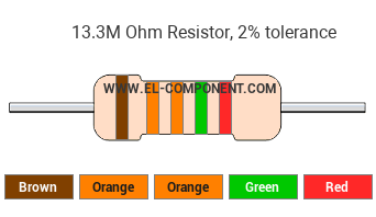 13.3M Ohm Resistor Color Code