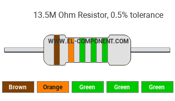 13.5M Ohm Resistor Color Code