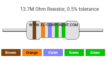 13.7M Ohm Resistor Color Code